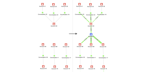 Speaker identification meets graphs