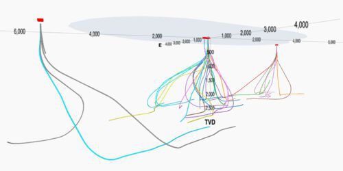 Oil well path